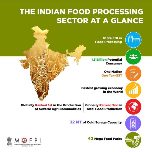 “Infographic showing India’s food processing sector growth, $160B valuation, and employment stats across digital and rural transformation.”
